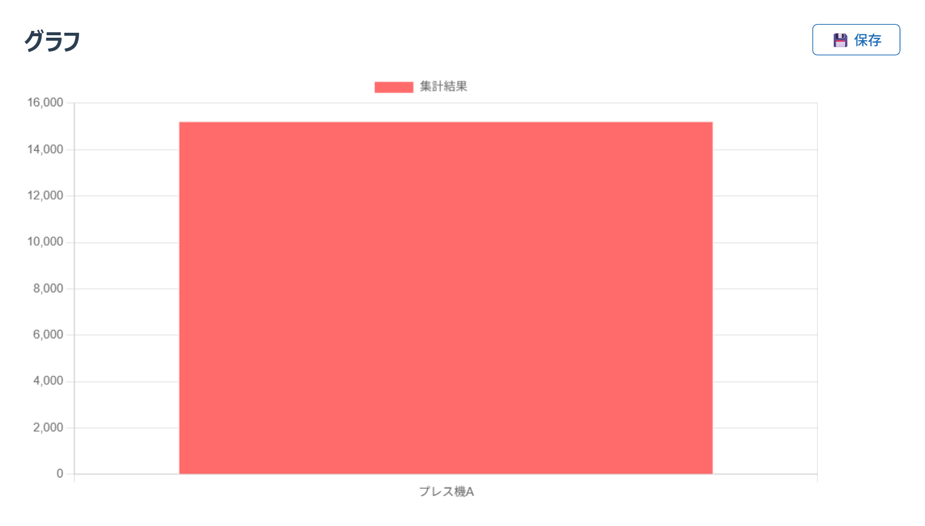棒グラフ表示