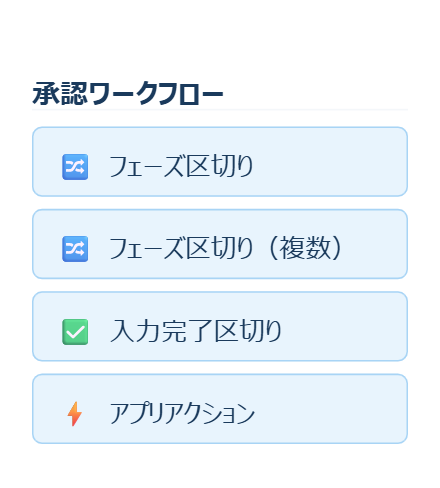 フィールドパレットの承認ワークフローにある入力完了区切り