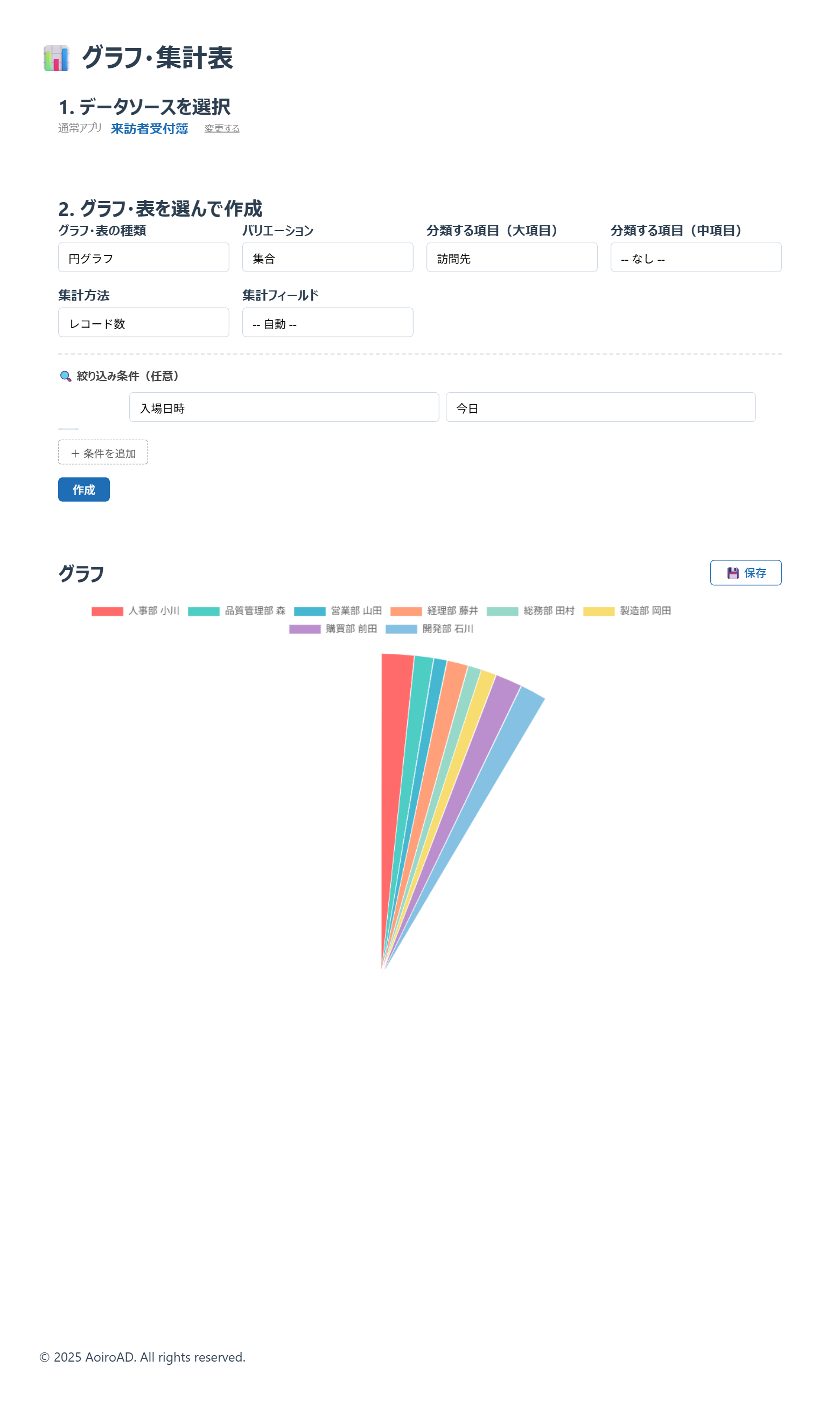 円グラフで訪問先ごとの割合を表示した集計画面
