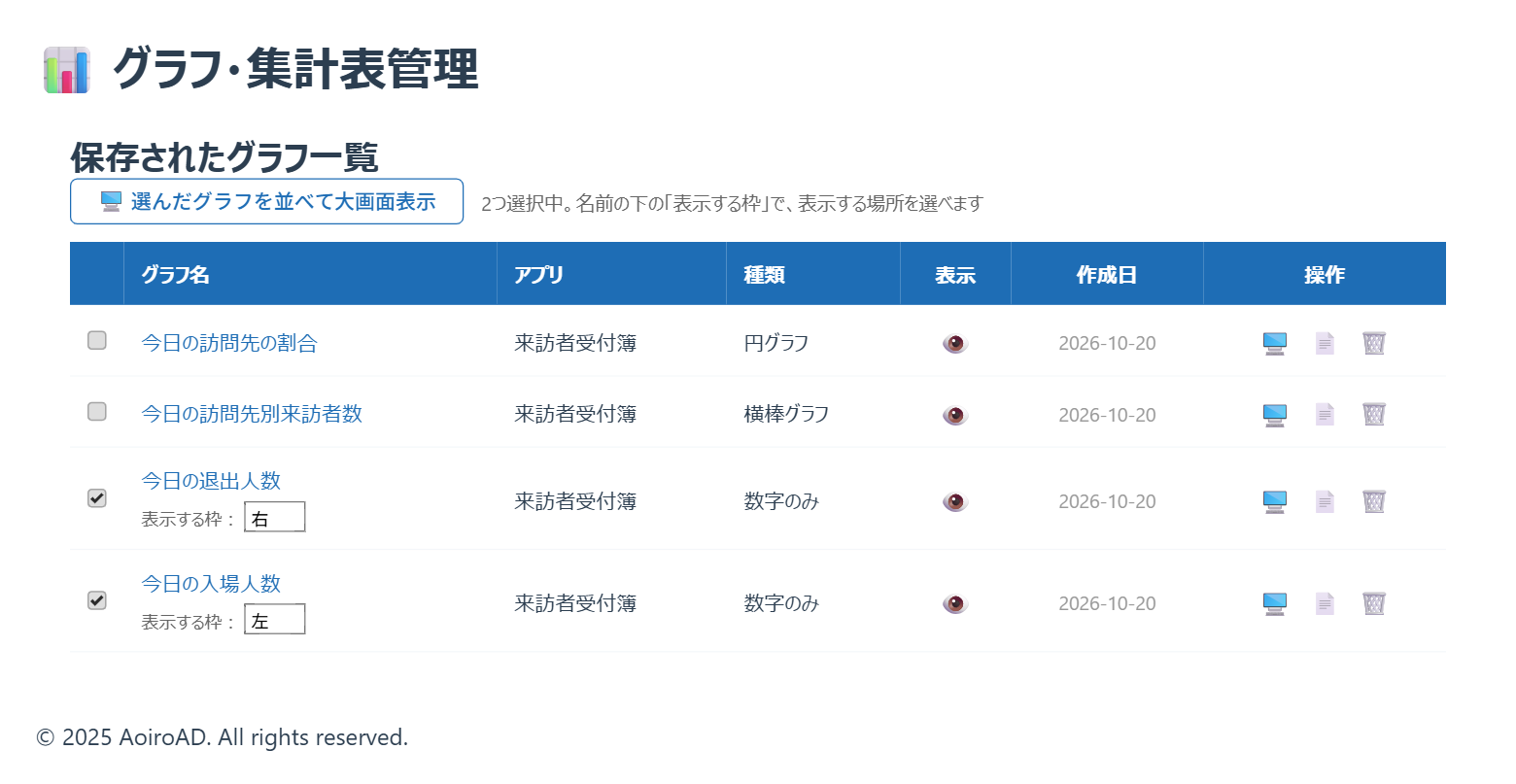 今日の入場人数と今日の退出人数にチェックを付けたグラフ管理・大画面表示の一覧