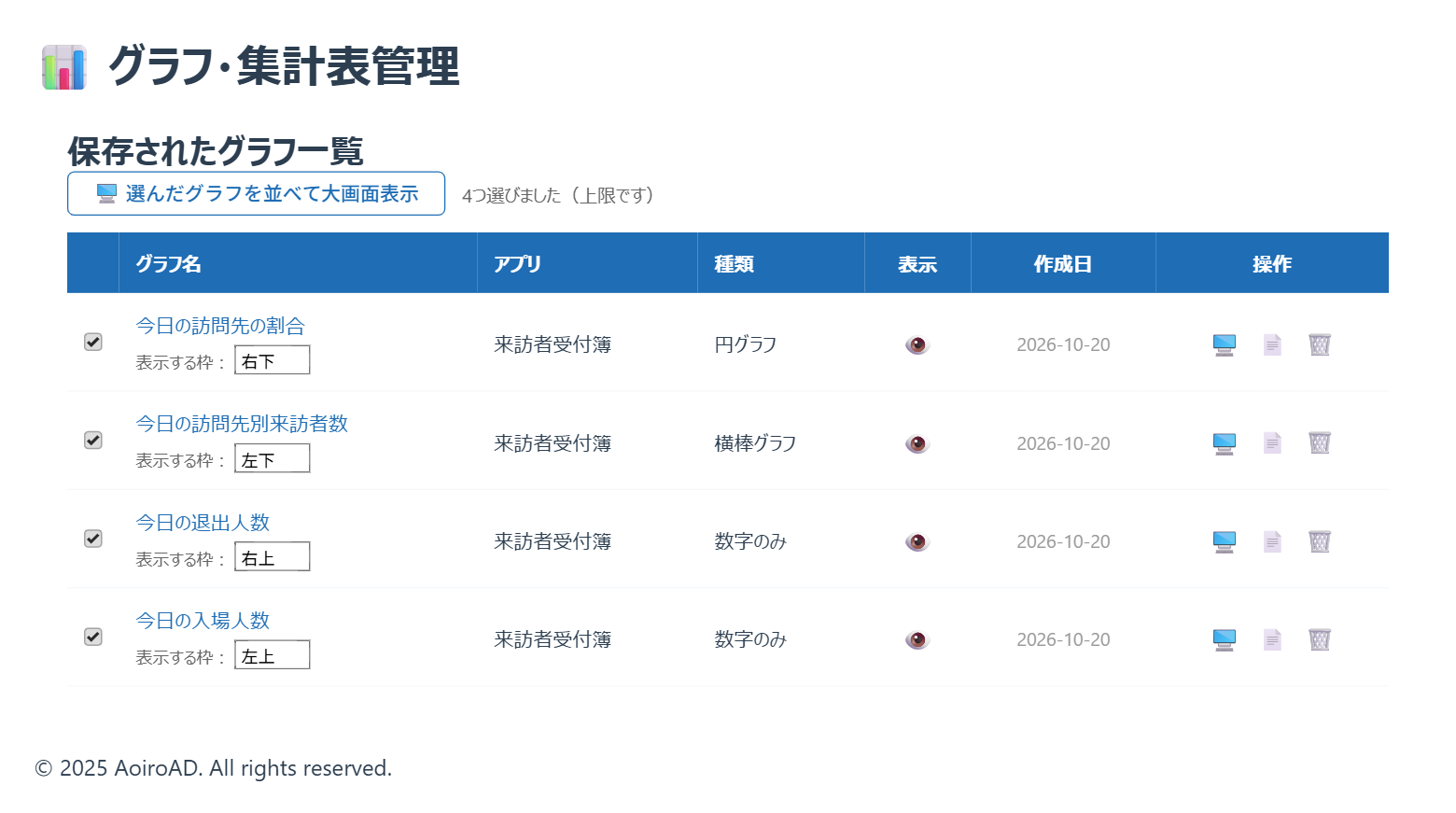 4つのグラフにチェックを付け、表示する枠を左上・右上・左下・右下にした一覧