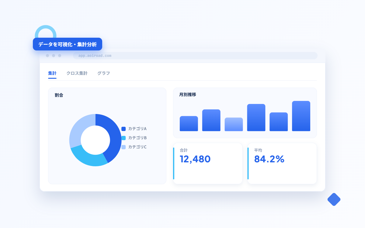 AoiroAD グラフ・集計画面：棒グラフや円グラフで業務データを可視化する様子